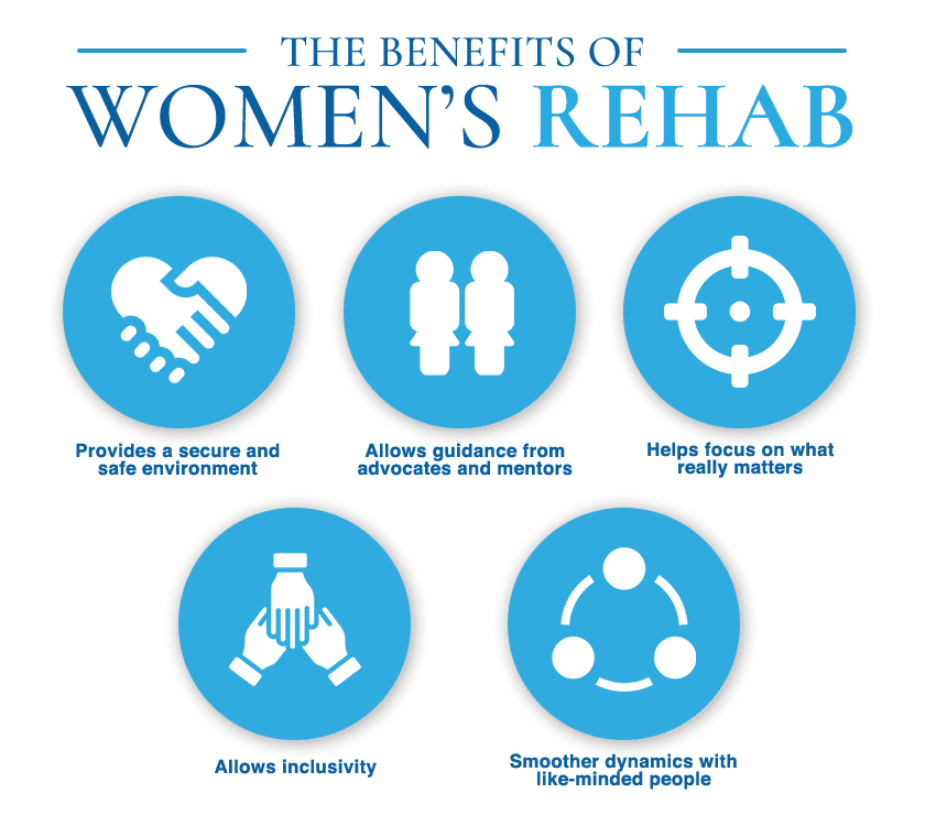 womens rehab