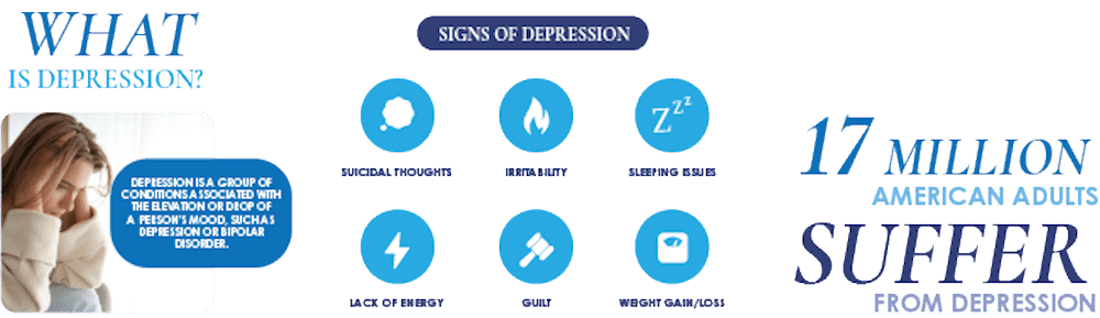 Diagnosis and Treatment for Depression and Substance Abuse