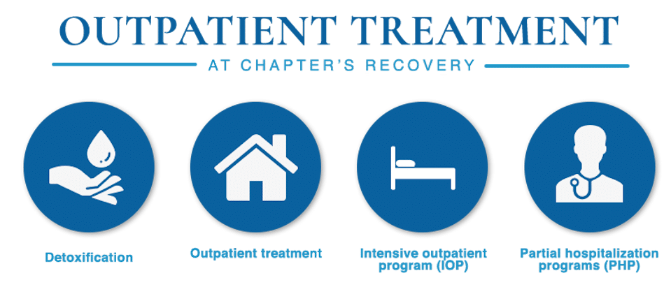 Outpatient-treatment