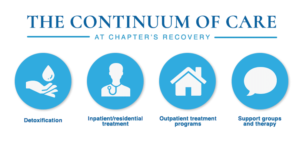 addiction treatment programs danvers